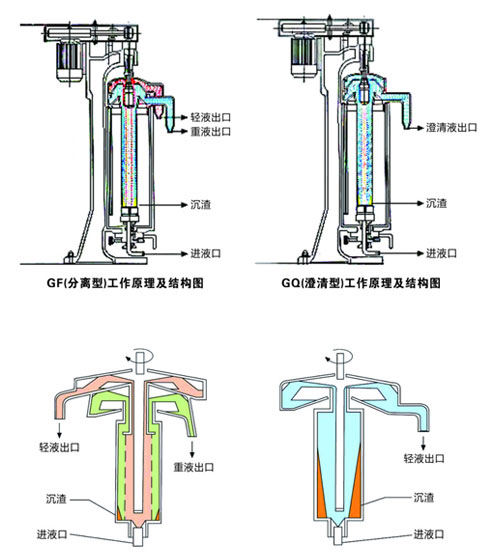 Tubular Centrifuge Machine