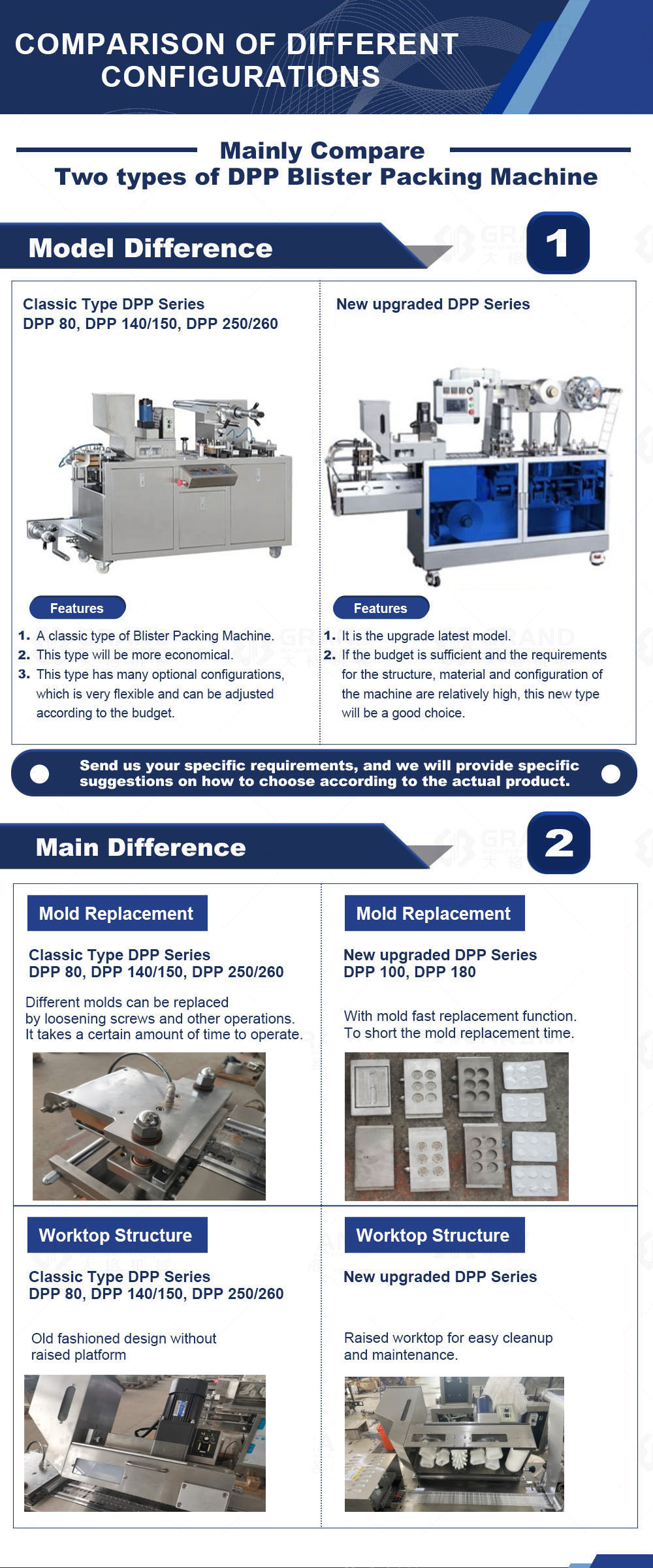 dpp140-blister-packing-machine.jpg